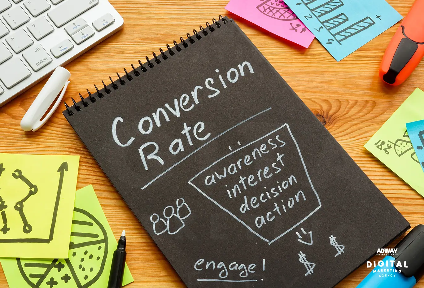 Optimizing SMB Sales Funnels with AdwayCreative.