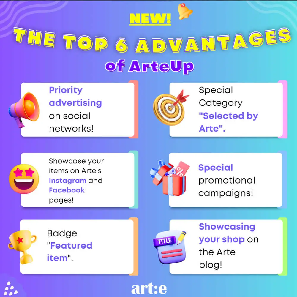 Arte - Customer Behaviour Planing