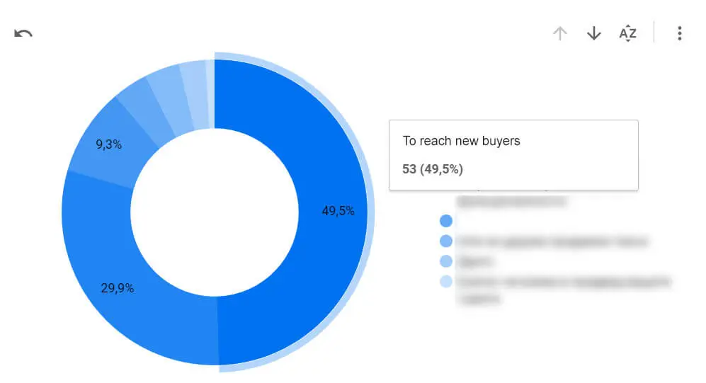 Arte - Customer Survey Results