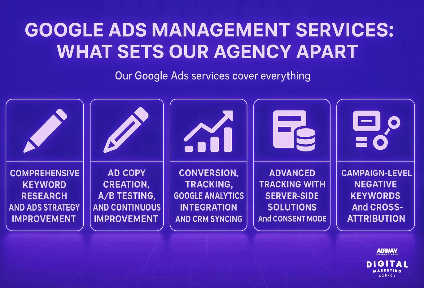 Our Google Ads services cover everything from initial setup to ongoing optimization