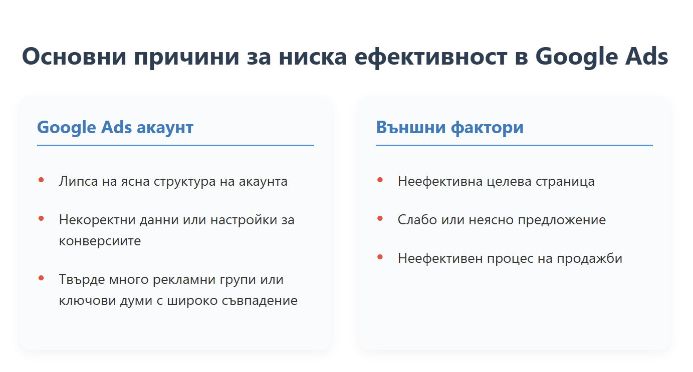 Основни причини за ниска ефективност в Google Ads