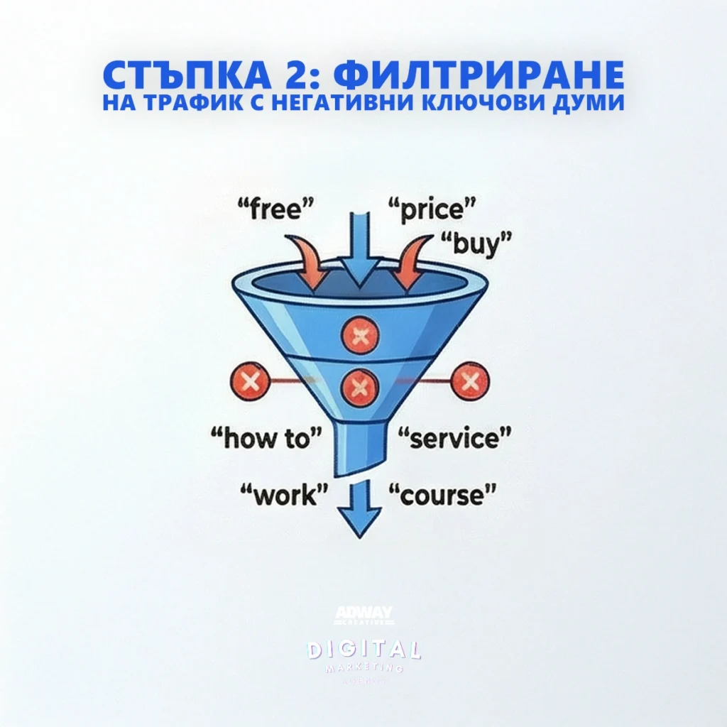 Стъпка 2: Филтриране на трафик с негативни ключови думи