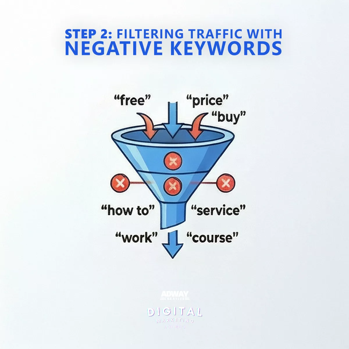 Google Ads negative keywords list including free, price, buy, and how to for better targeting