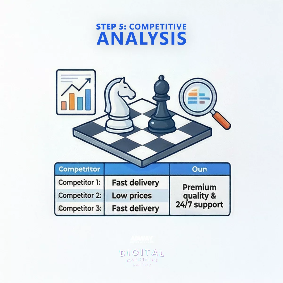 Competitor analysis for Google Ads showing competitor messaging on delivery and pricing