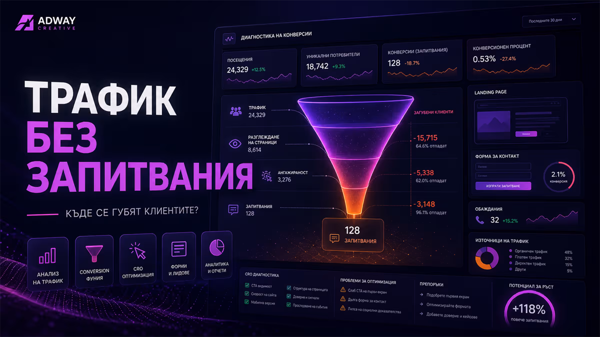 Сайтът има трафик, но няма запитвания – CRO и analytics анализ от AdwayCreative