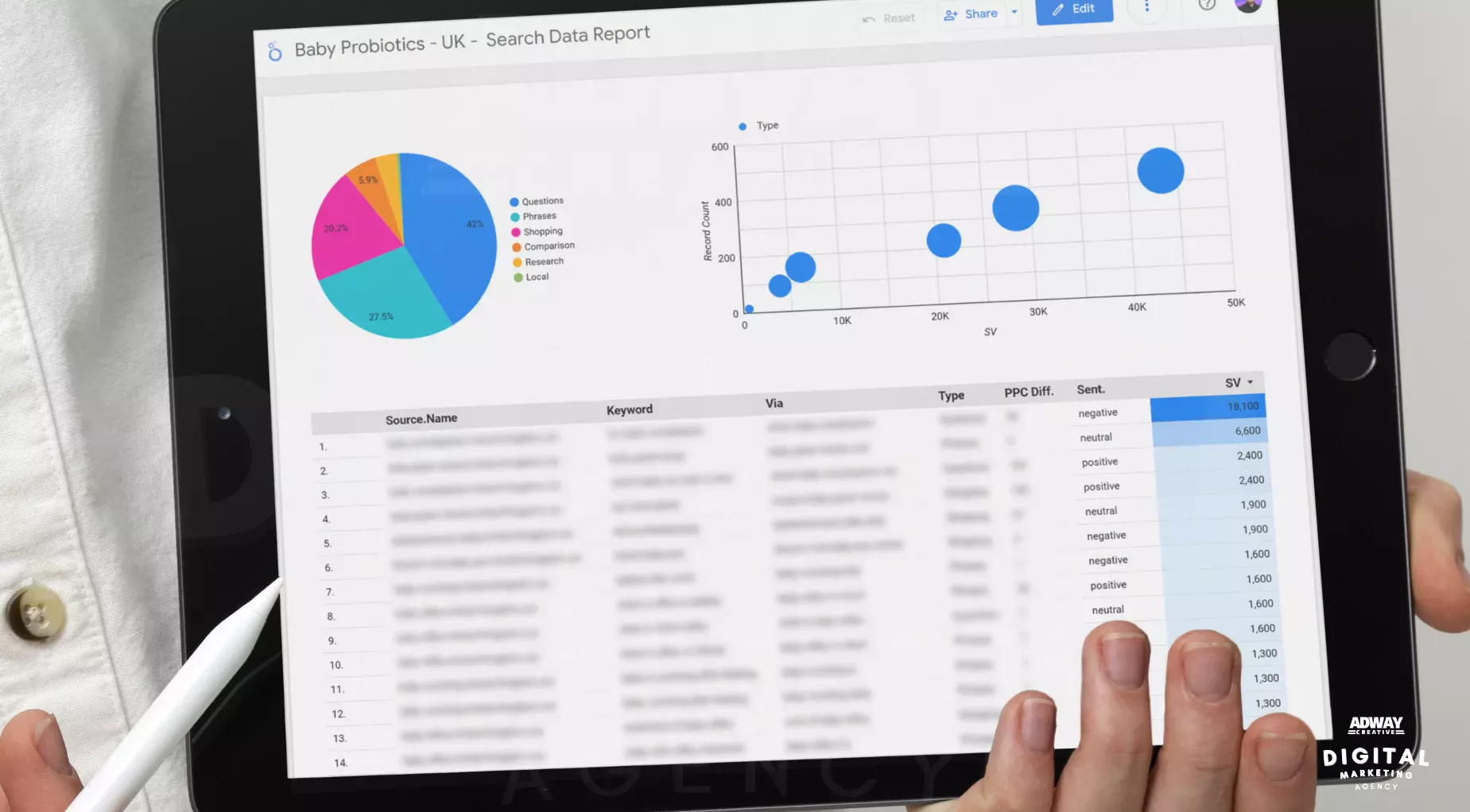 Da.care Future Sense Analysis
