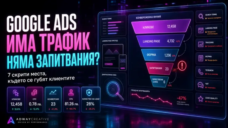 Google Ads има трафик, но няма запитвания diagnostic dashboard от AdwayCreative